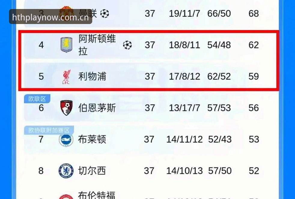 3项关键数据解密欧联杯决赛：维拉30年冠军荒终结背后的战术密码