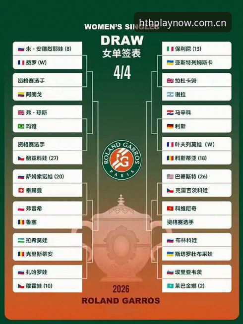 华体会游戏平台 2026法网女单签表解析教程:中国金花与华体会体育平台赛事观察指南